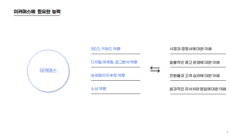 이커머스 역량.png