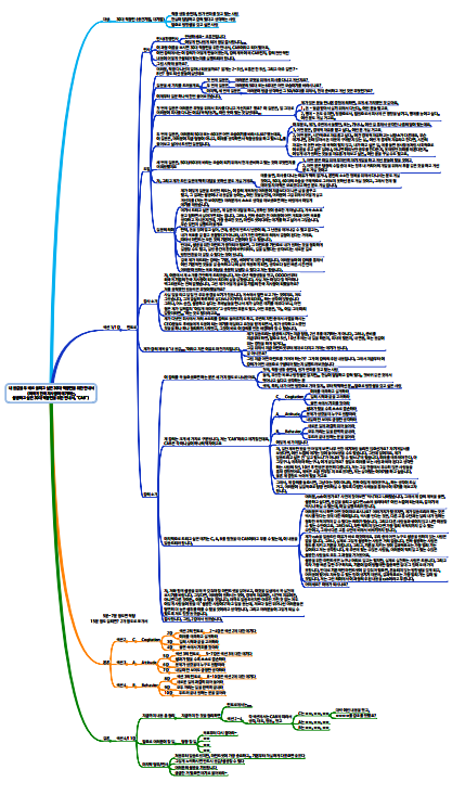 강의구조 짜기.png