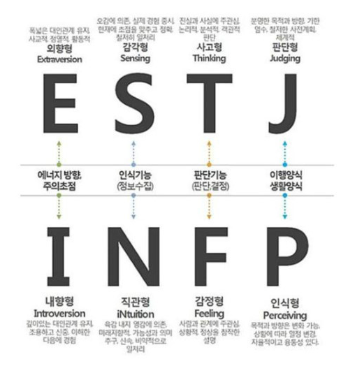 mbti 유형 짤 사진 모음 정리글(+유형별 상황별 종류 궁합 팩폭).png