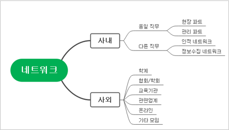 나의 네트워크.png