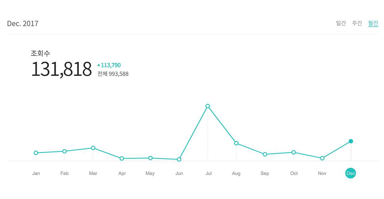 스크린샷 2017-12-28 오전 12.26.43.png