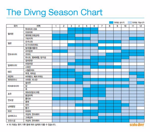 다이빙시즌차트.png