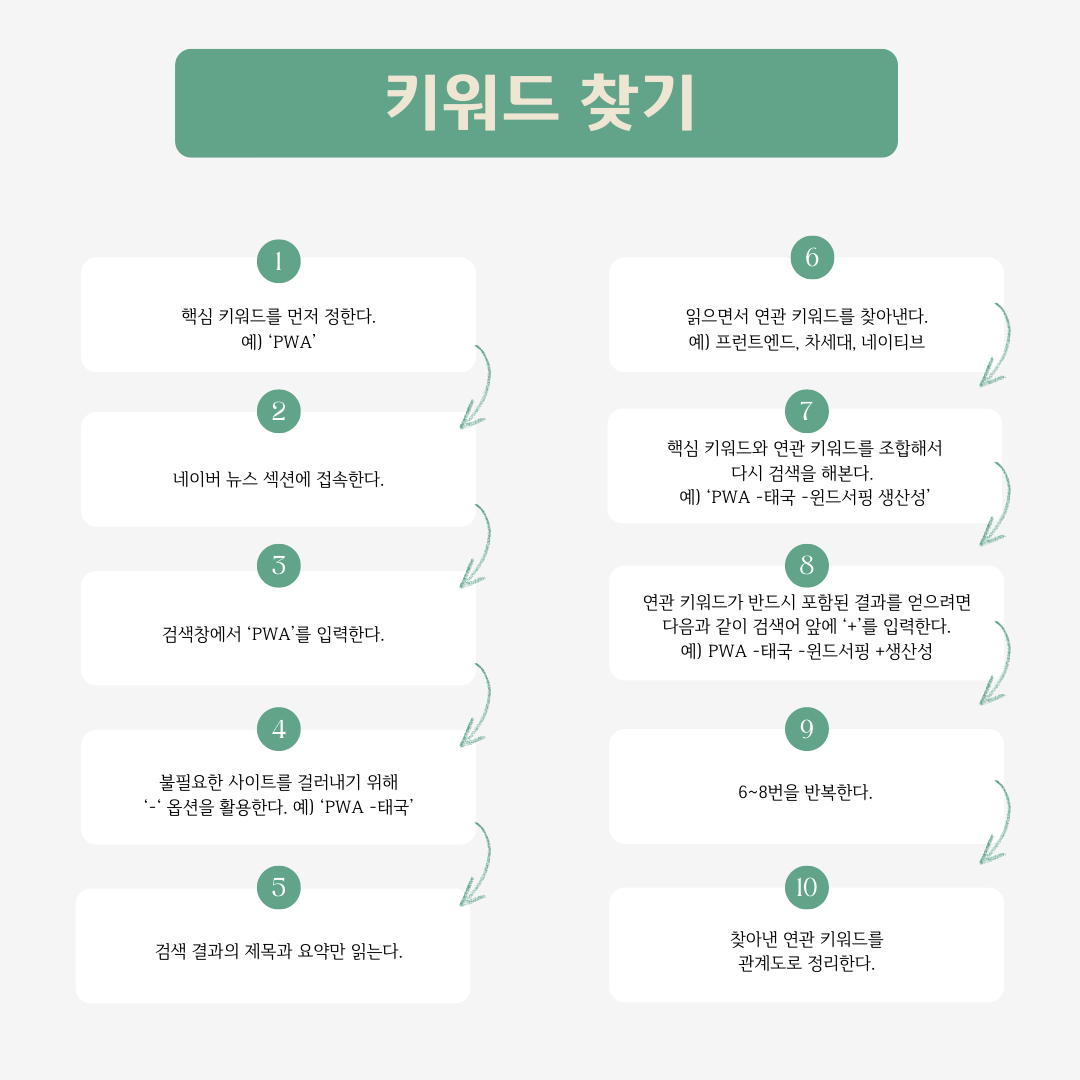 직장 다니면서 내 사업 하는 법.png