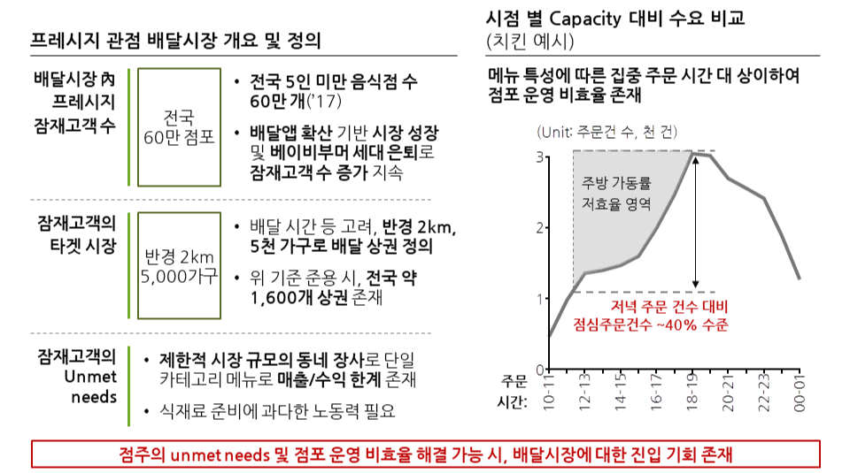 190627-프레시지-Series C IR v35_incl. appendix수정13.png