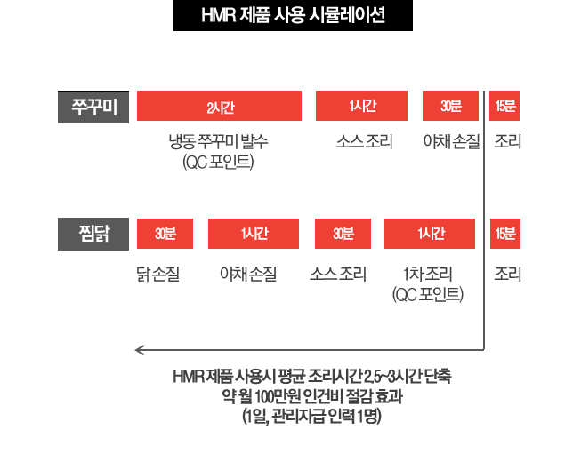 청년장사꾼_사업계획서_공유주방4 - 복사본 - 복사본.png