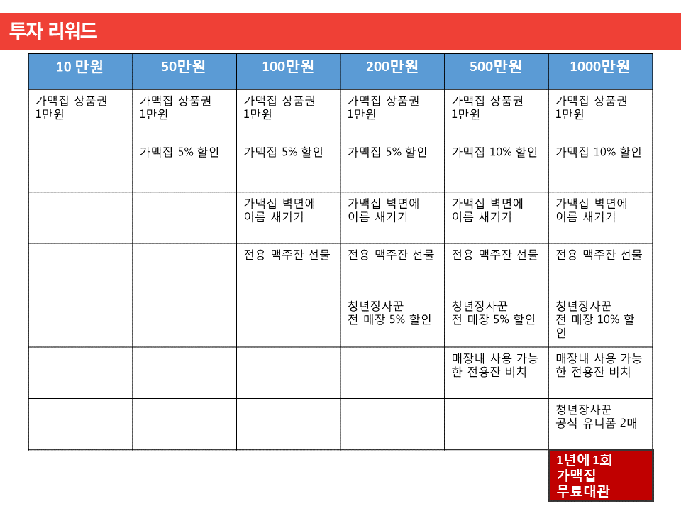 와디즈 리워드표.png