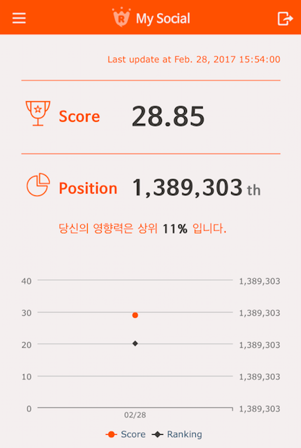 스크린샷 2017-03-09 오후 4.32.15.png