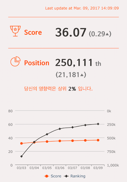 스크린샷 2017-03-09 오후 5.22.55.png