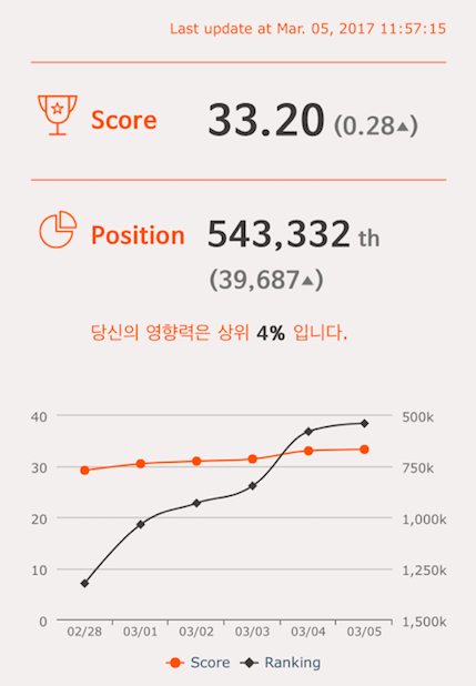 스크린샷 2017-03-09 오후 5.20.27.png