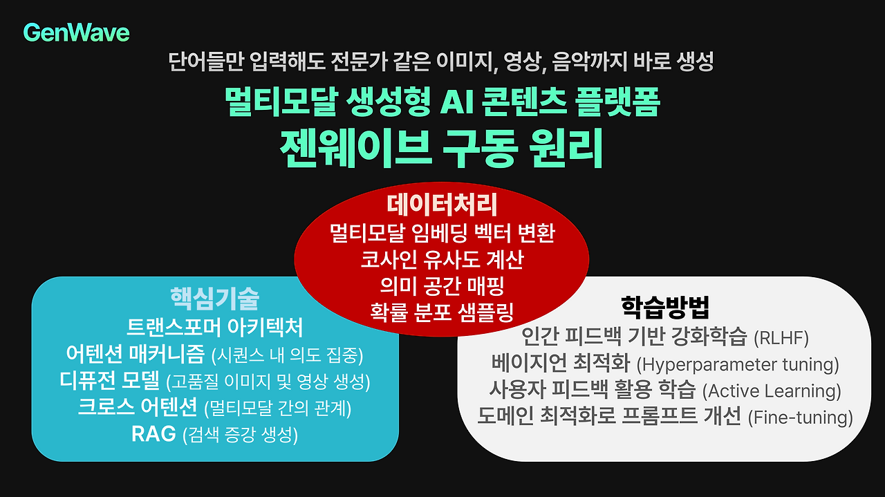 젠웨이브 구동 원리.png