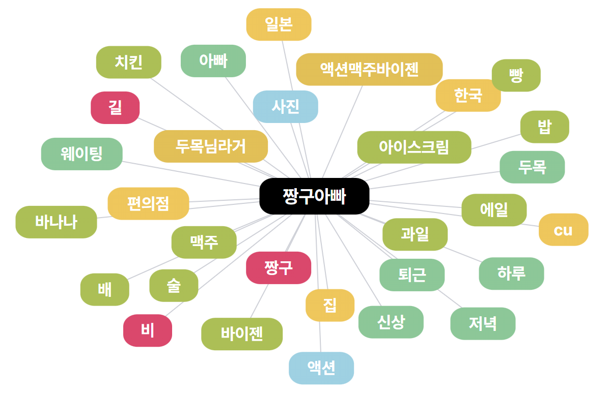짱구아빠 신형만과 맥주 연관어.png