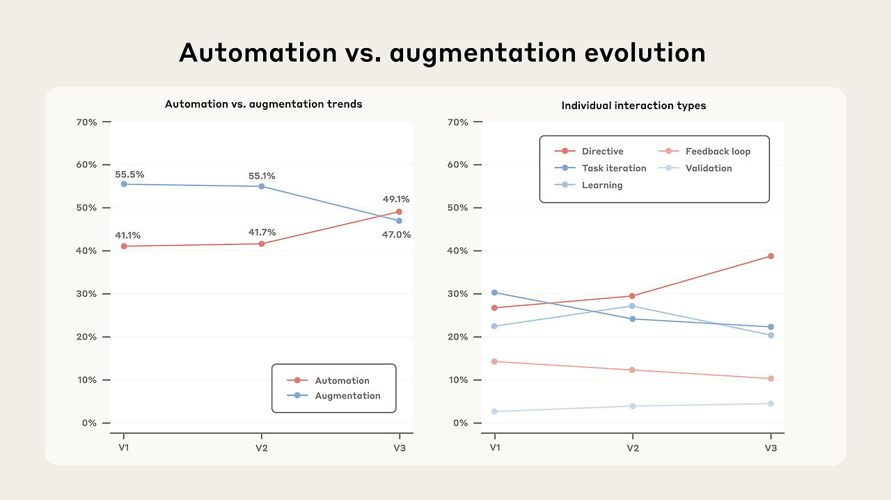 엔트로픽 보고서-2_정호훈_칼럼니스트_테크라이터_백서_작가_외부필진_퍼스펙티브스_경영_마케팅_브랜드_전략_컨설팅_빅데이터_DX_디지털전환_AI_인공지능_솔트룩스.png