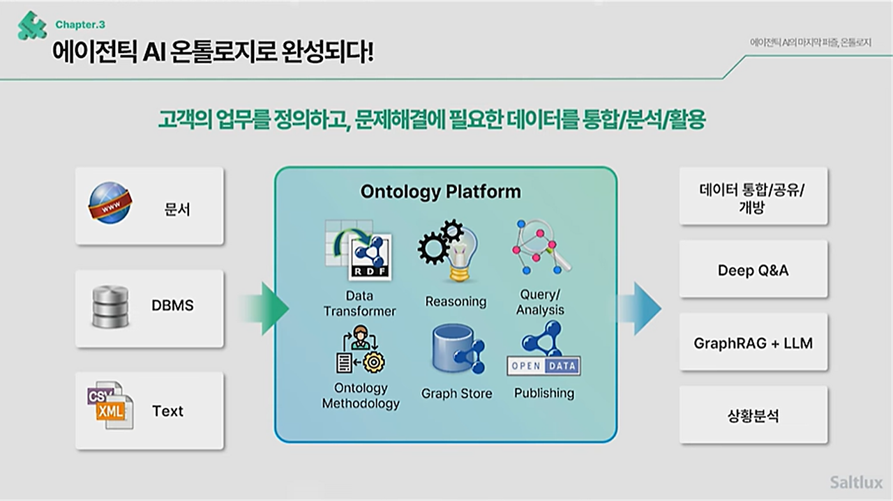 솔트룩스 온톨로지 방법론.png