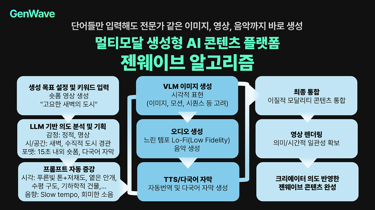 젠웨이브 알고리즘.png