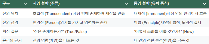 제미나이 표1.png