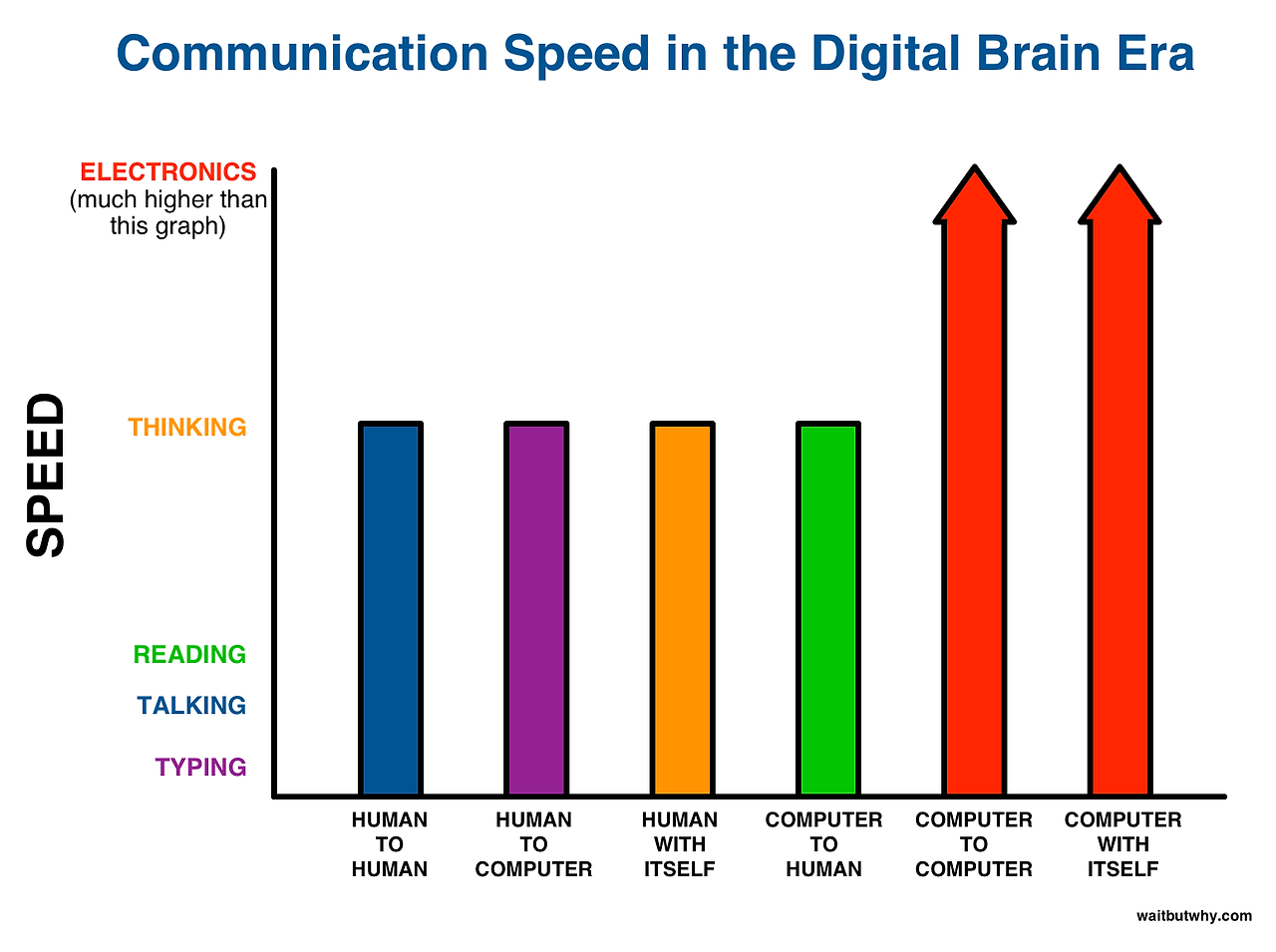 Communication-Speed-GRAPH-2.png