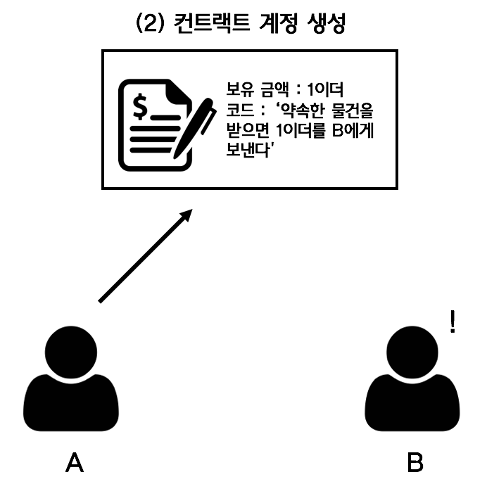 Screen Shot 2018-01-10 at 22.05.17.png