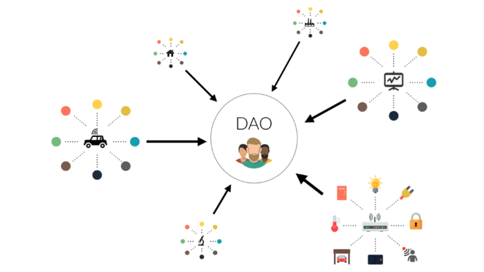 Decentralized-Autonomous-Organization-(DAO)-_130-million-Ethereum-might-fail.png