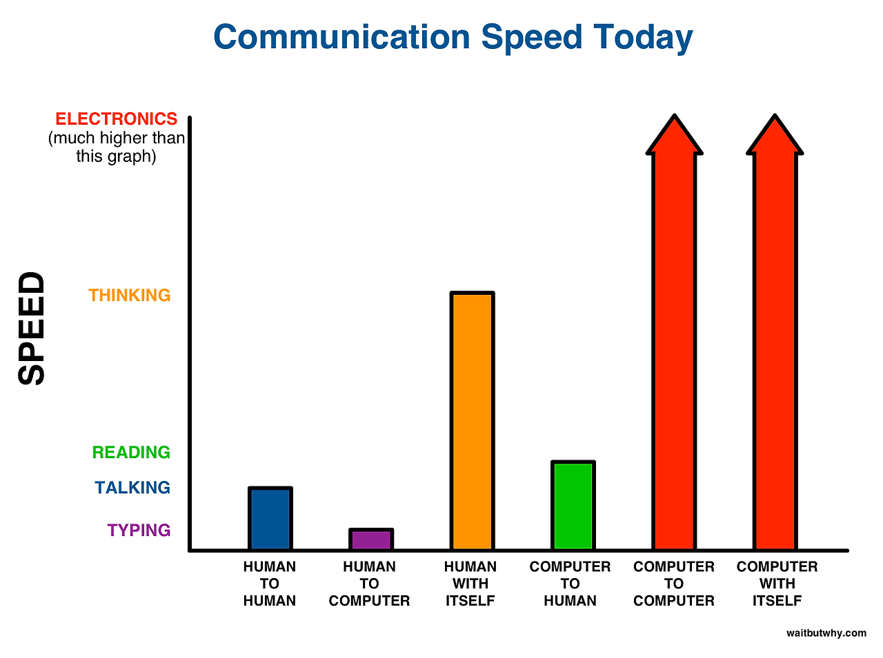 Communication-Speed-GRAPH-1.png