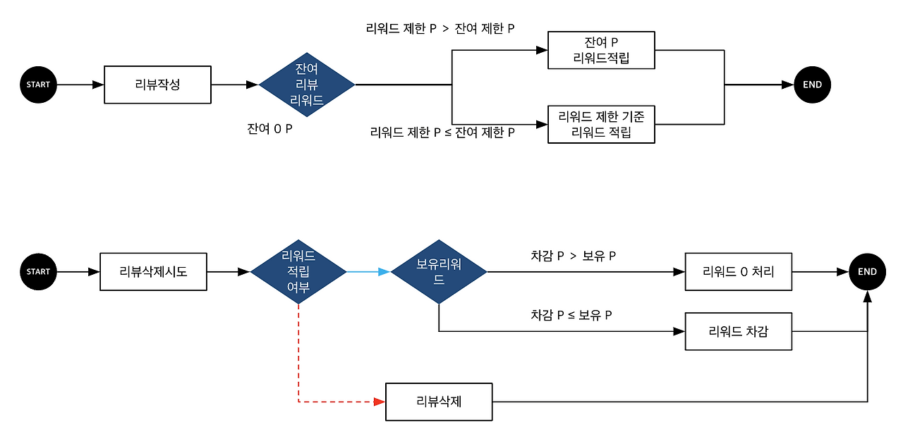 스크린샷 2022-12-19 오후 12.19.38.png