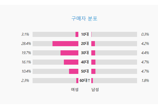 화면 캡처 2024-10-12 175511.png