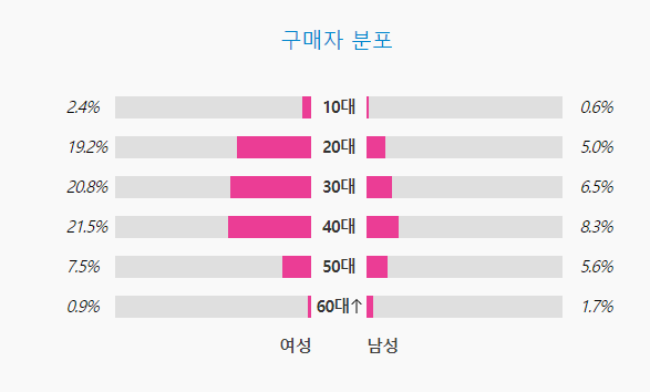 화면 캡처 2024-10-12 180217.png