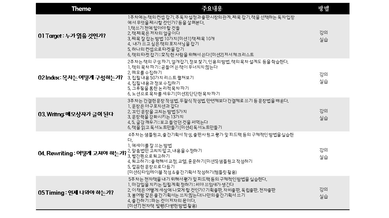 윤코치연구소_책쓰기_클래스_윤영돈_0102_2026.png