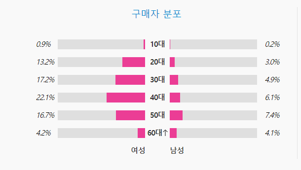화면 캡처 2024-10-12 180523.png