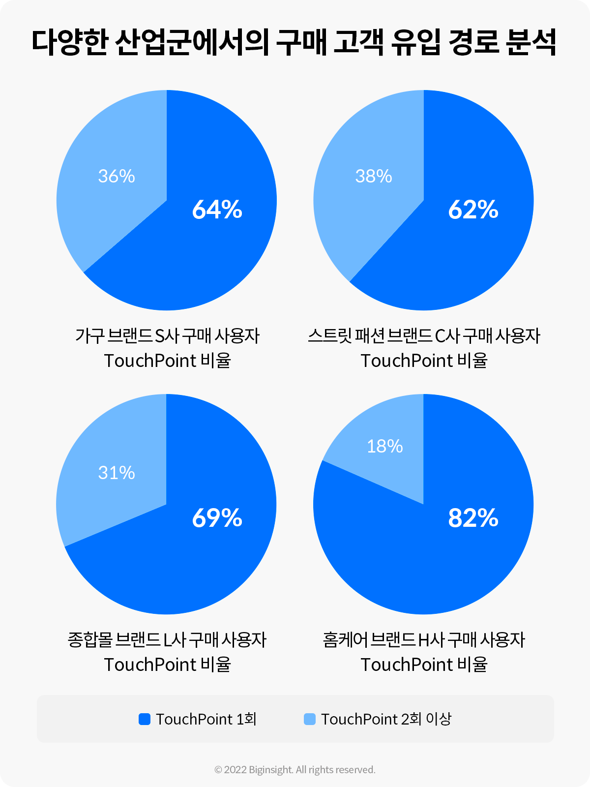 238-6-고객을 제대로 이하해기 위한 데이터 분석과 액션 플랜 .png