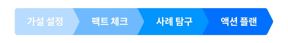 239-1-마케터의 통념을 부수는 데이터 분석 (2).png