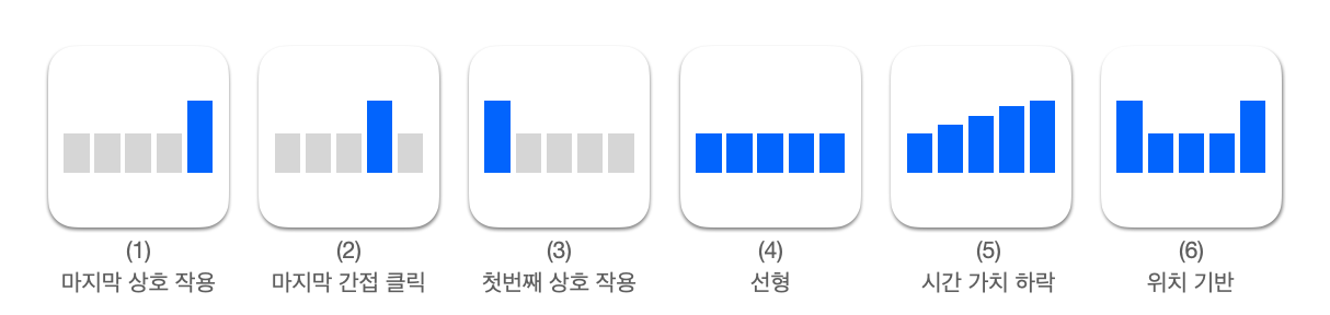 어트리뷰션_7.png