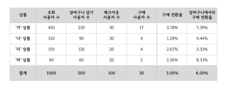 243-1-디지털 마케팅 마스터 챌린지 설명 이미지.png