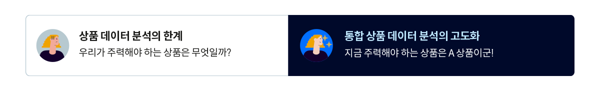 226_이미지-4_CDP, 마케팅 자동화 솔루션과 함께 사용되어야 하는 네 가지 이유.png