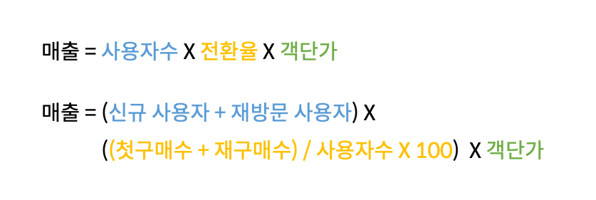 id_244 - CRM 마케팅을 위한 필수 지침서 (기본편) 이미지 1.png