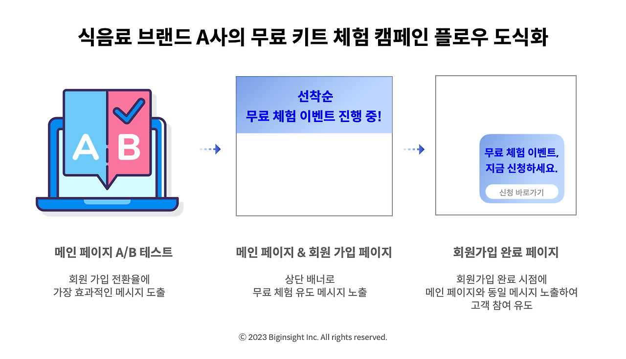 258-1-여름시즌 마케팅 캠페인 성공 사례.png