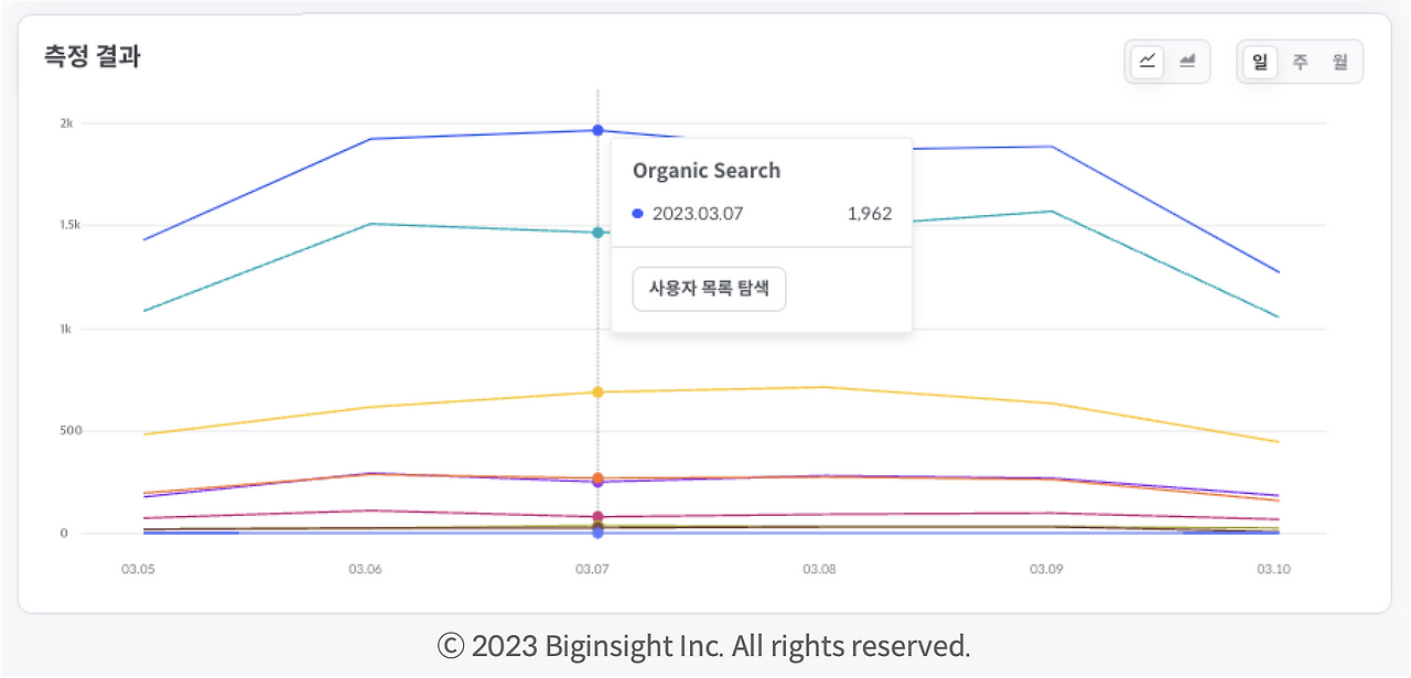 248-8-빅인 CRM 대시보드 내 보고서 예시 이미지 .png