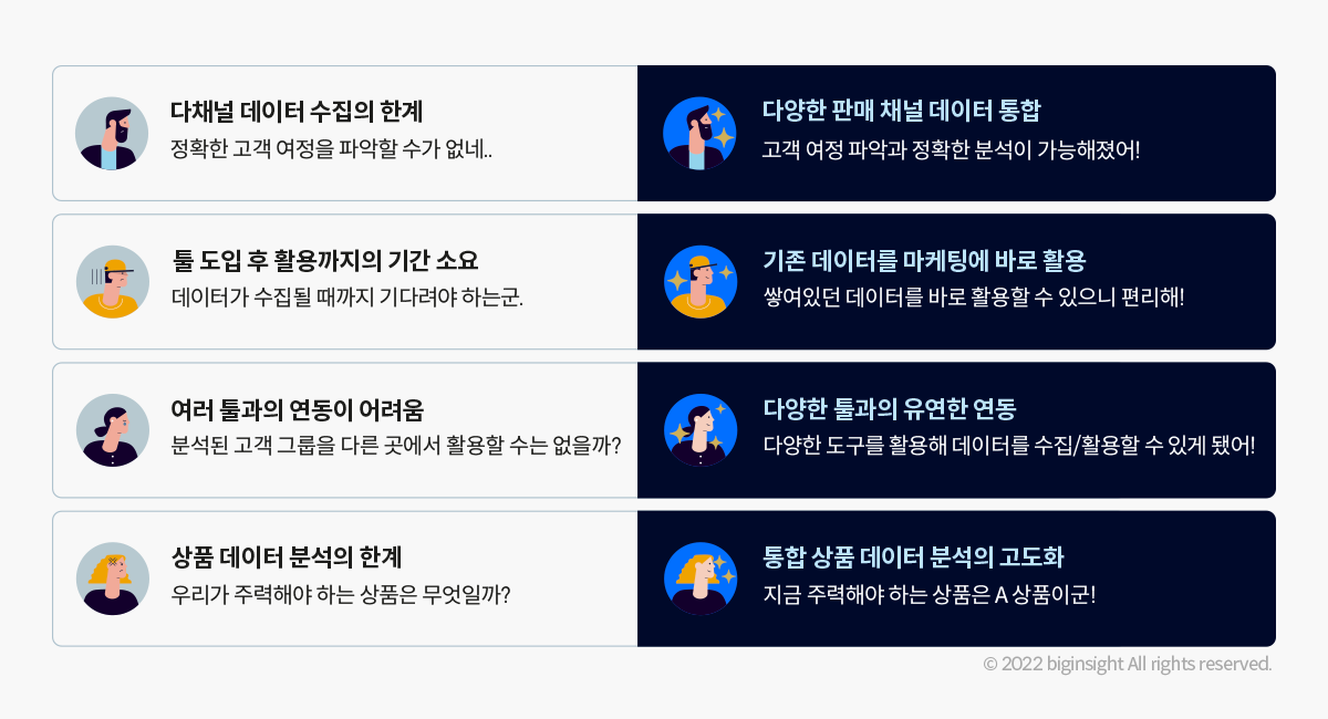 226_이미지_CDP, 마케팅 자동화 솔루션과 함께 사용되어야 하는 네 가지 이유.png