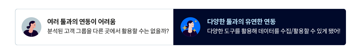 226_이미지-3_CDP, 마케팅 자동화 솔루션과 함께 사용되어야 하는 네 가지 이유.png