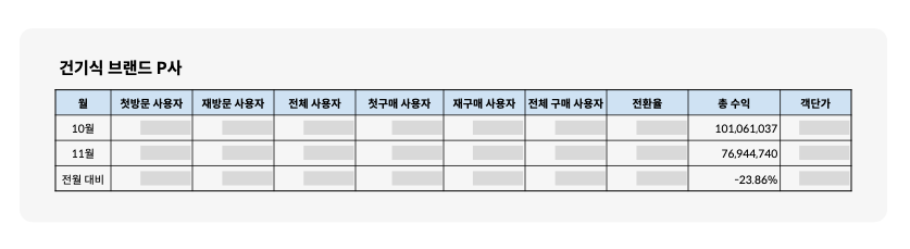 id_244 - CRM 마케팅을 위한 필수 지침서 (기본편) 이미지2.png