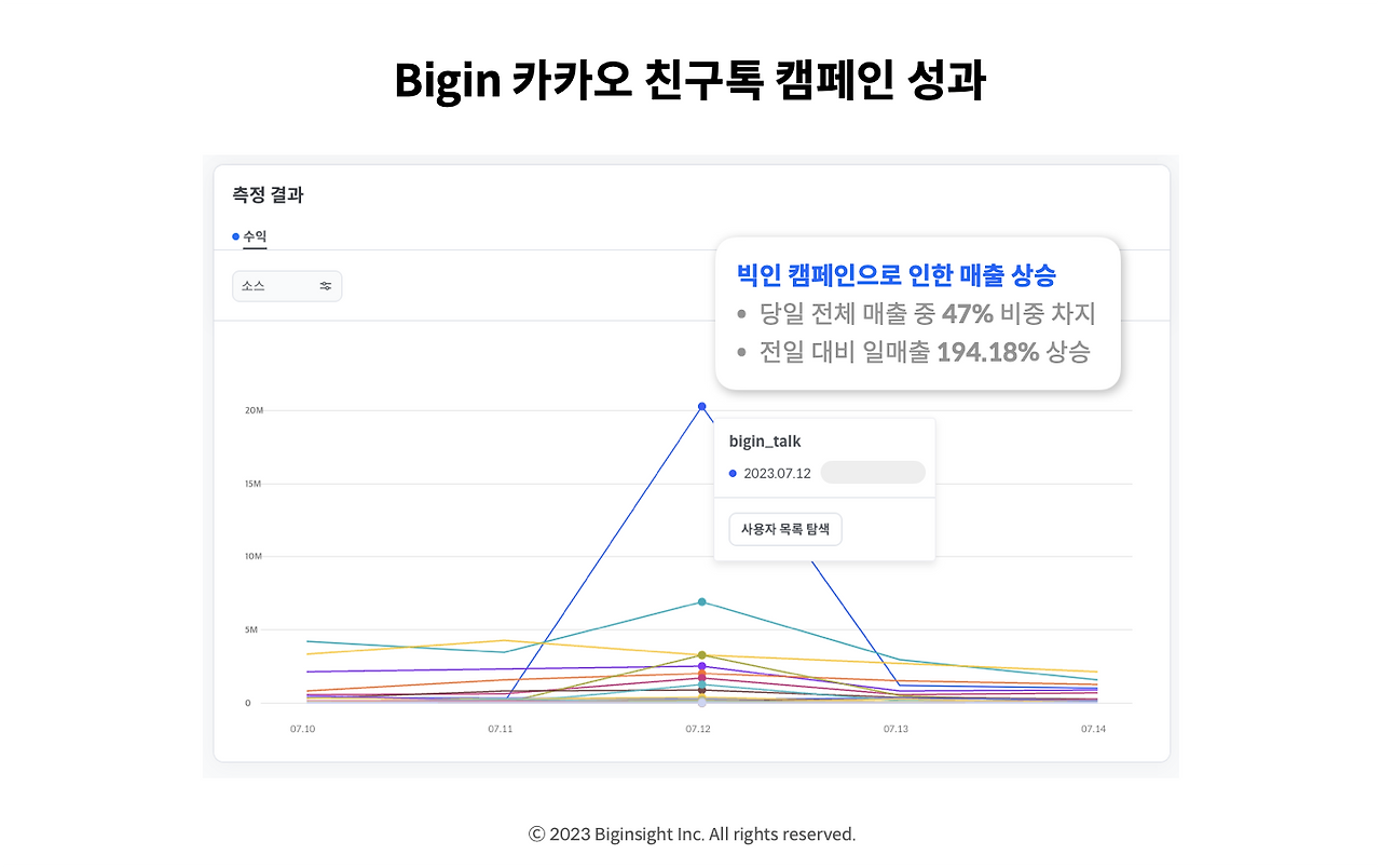 257-빅인4.0-고객DB연동 식음료 마케팅 성공사례-3.png
