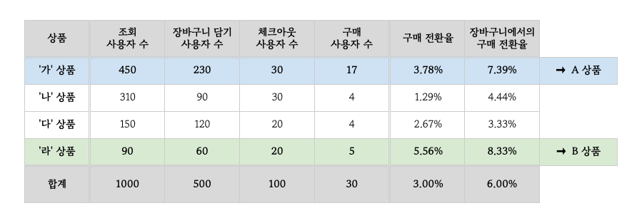 243-2-디지털 마케팅 마스터 챌린지 설명 이미지.png