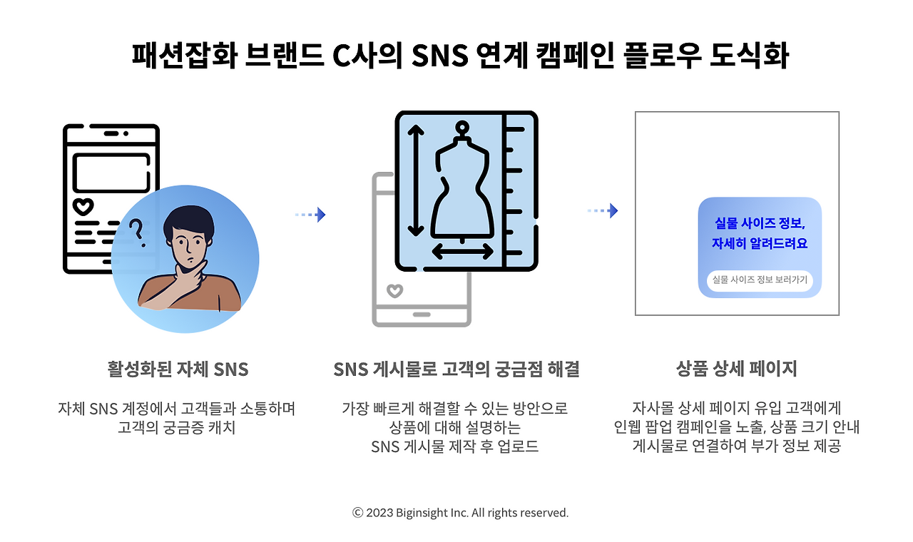 258-2-여름시즌 마케팅 캠페인 성공 사례.png