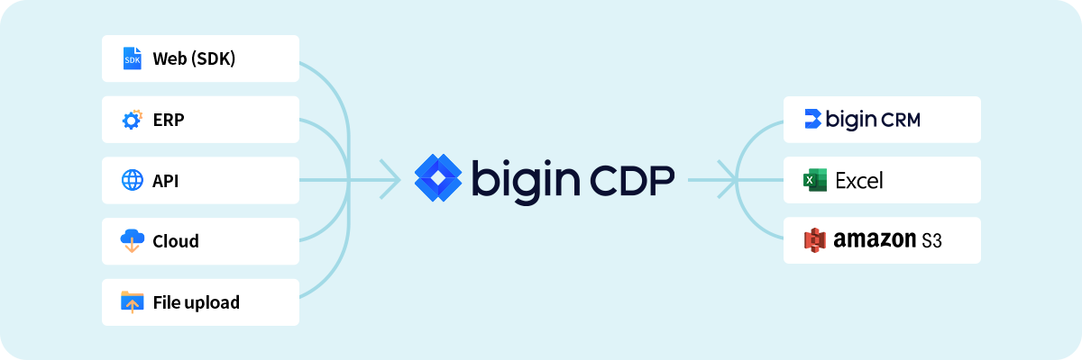 233-3_Bigin CDP 출시, 차세대 마케팅의 포문을 열다.png