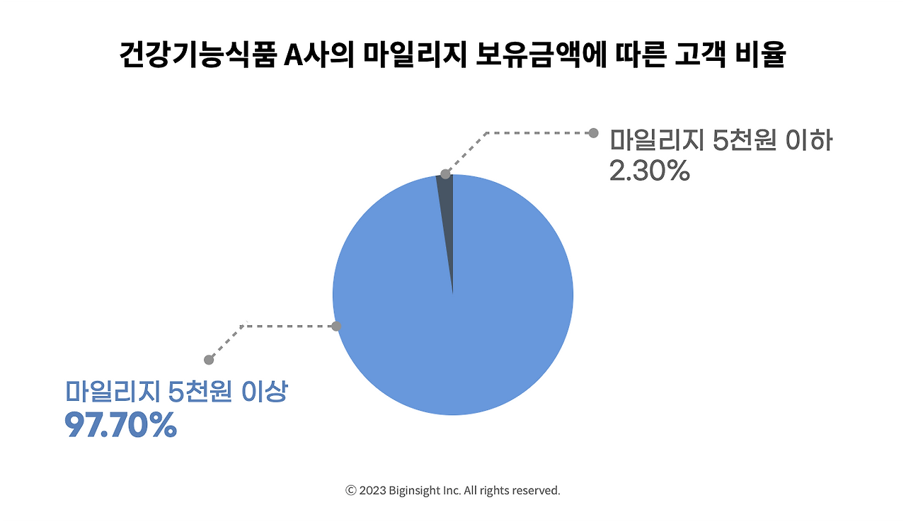 id_260-1-건강기능식품 마케팅 성공 사례.png