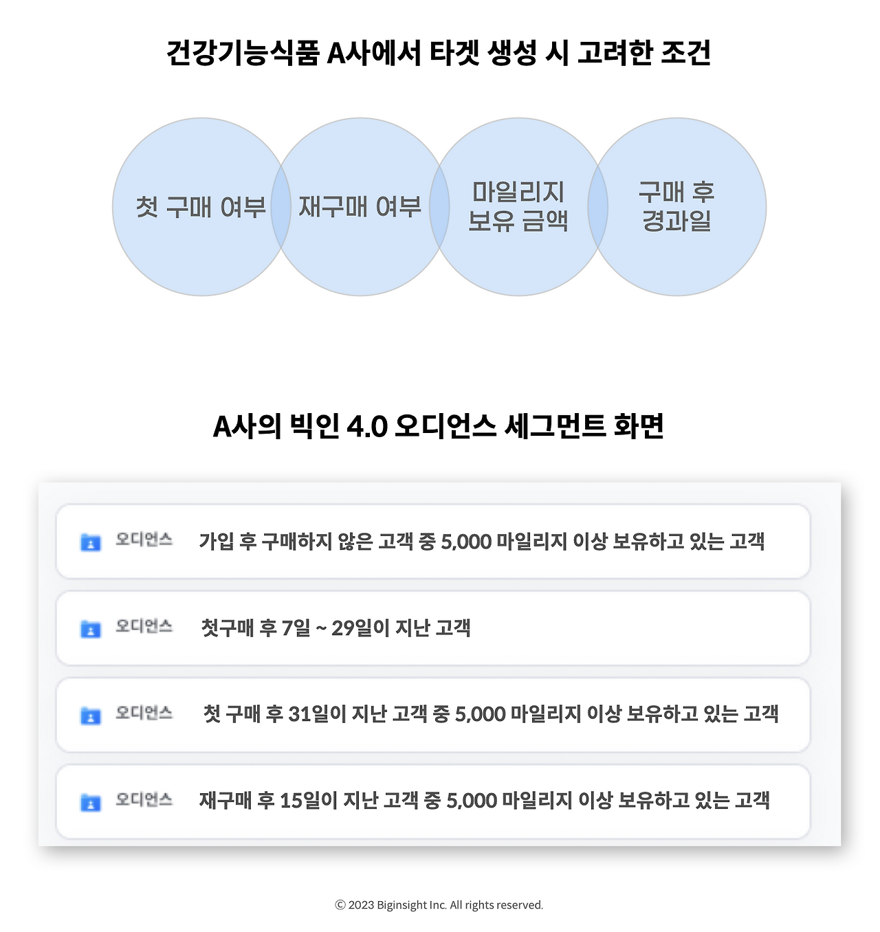 id_260-2-건강기능식품 마케팅 성공 사례.png