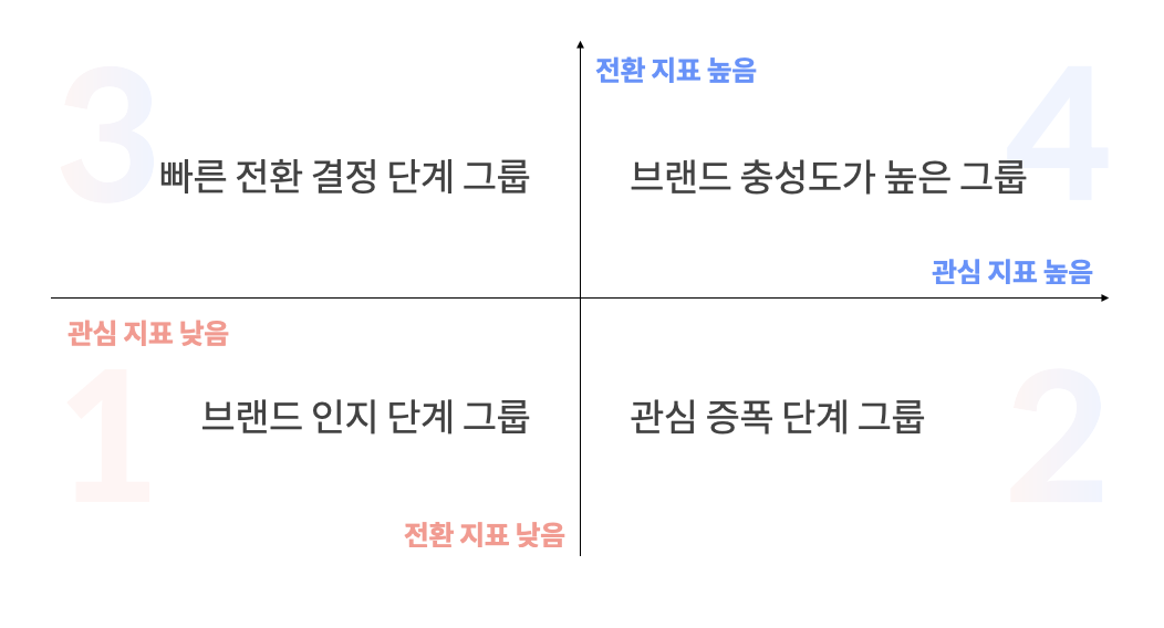 222-3_이미지_충성 고객을 몰고 오는 빅인 마케팅 사이클.png