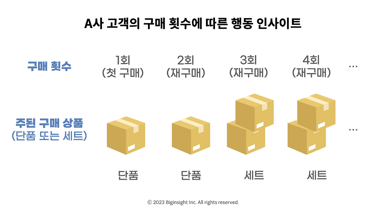 id_260-3-건강기능식품 마케팅 성공 사례.png