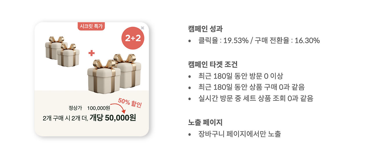 id_252-CRM 마케팅 성공 사례 모아보기-이미지-6.png