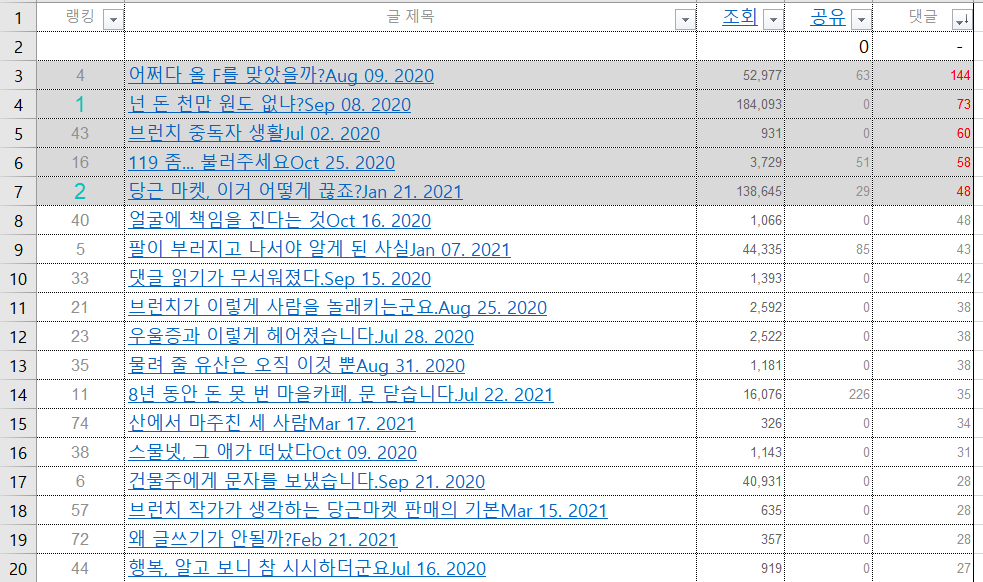 브런치 엑셀 총정리.png