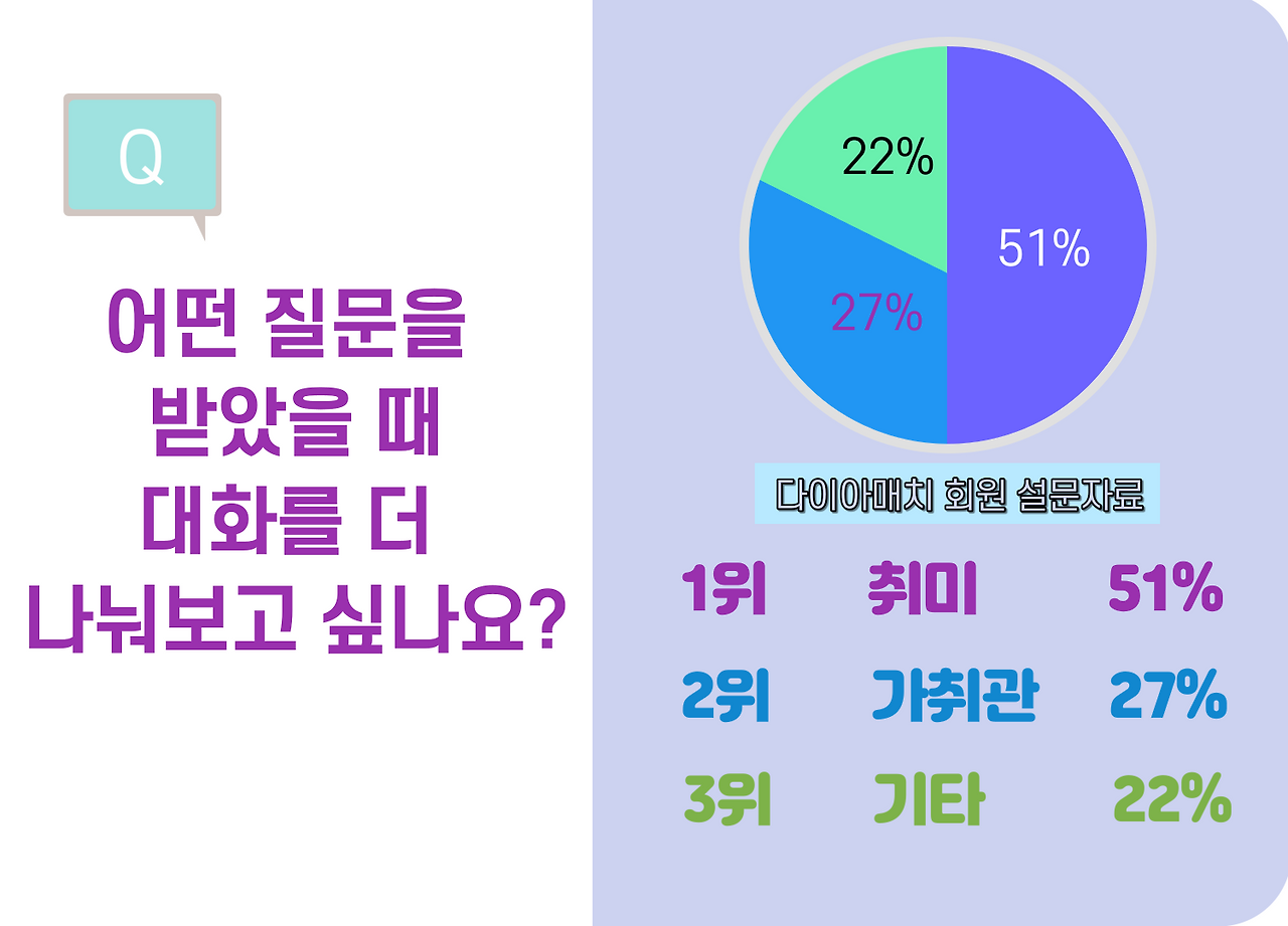 소개팅-대화주제_-딱-세가지만-기억하면-된다.-2.png